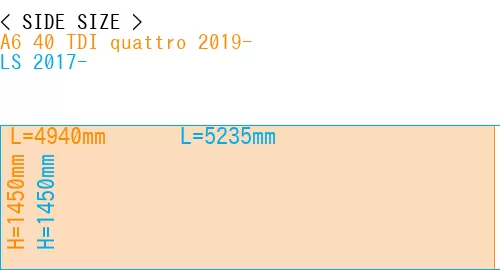 #A6 40 TDI quattro 2019- + LS 2017-